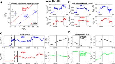 The Transmission of ULF Waves From the Solar Wind to the Magnetosphere: An Analysis of Some Critical Aspects